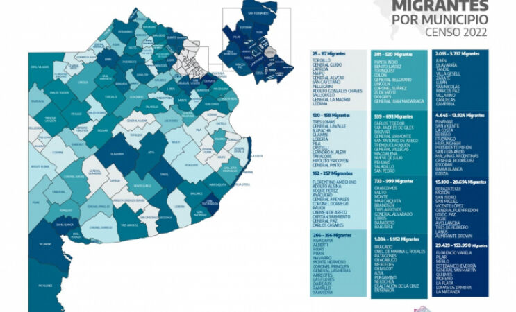 Informe revela que la mayoría de migrantes están en Buenos Aires