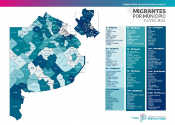 Informe revela que la mayoría de migrantes están en Buenos Aires